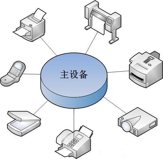 无线物联网组网