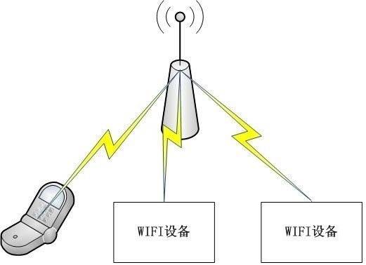 无线物联网组网