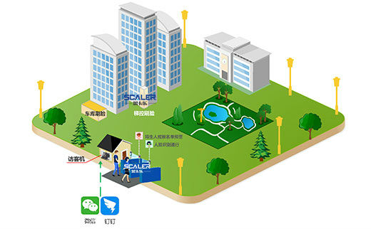 智能人脸识别系统有哪些优势?