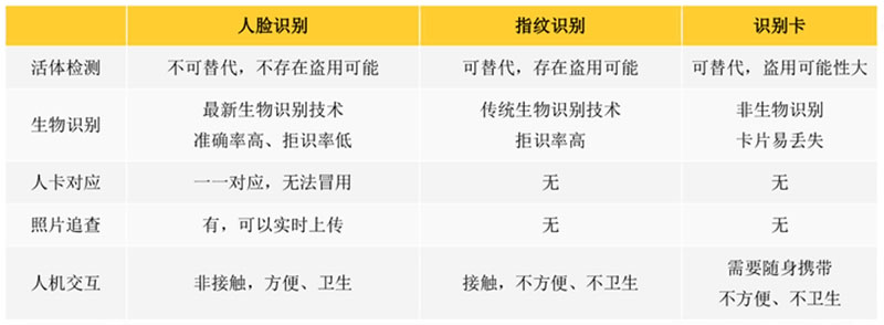 监狱门禁人脸识别系统解决方案