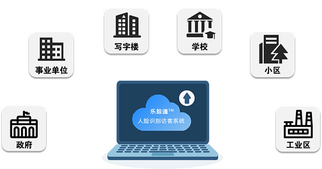 访客系统应用场景介绍