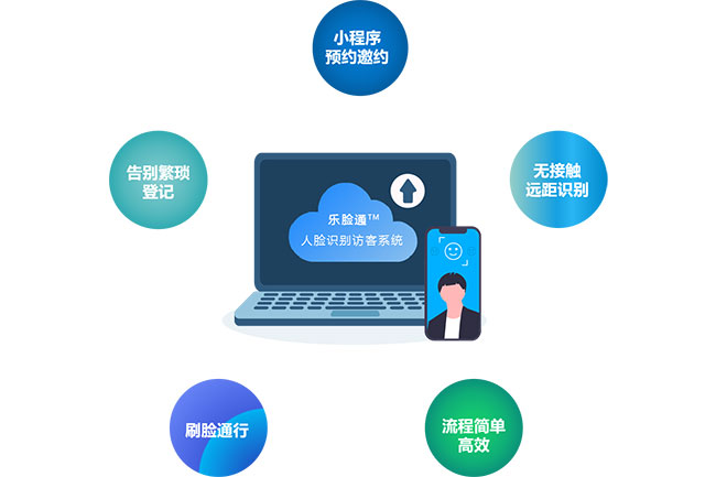 人脸识别人员来访登记管理系统