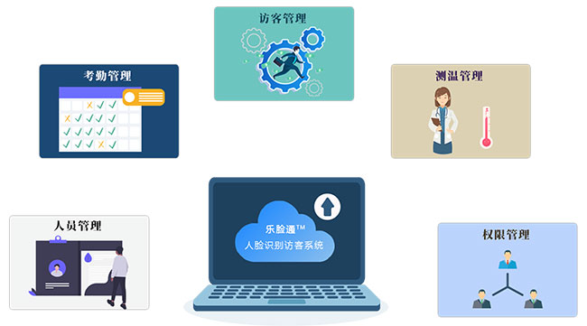 访客系统功能介绍