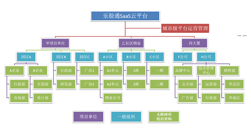 微信公众号预约系统多项目架构