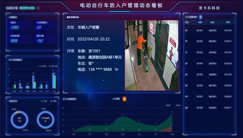 电瓶车上楼监控系统