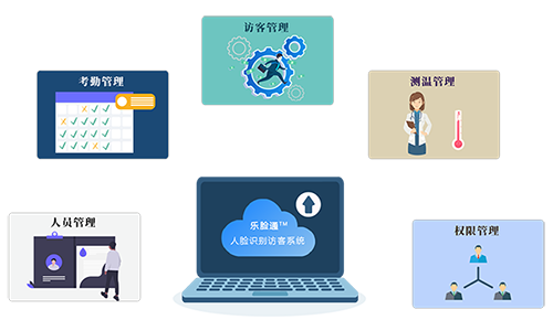 乐脸通人脸识别智能访客系统解决方案