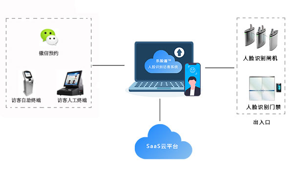 企业访客管理系统解决方案